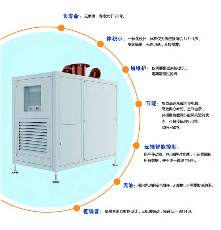 空气悬浮离心鼓黄瓜视频黄色下载(图3)
