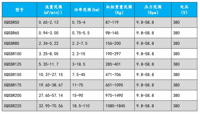污水曝气罗茨黄瓜视频黄色下载型号参数变
