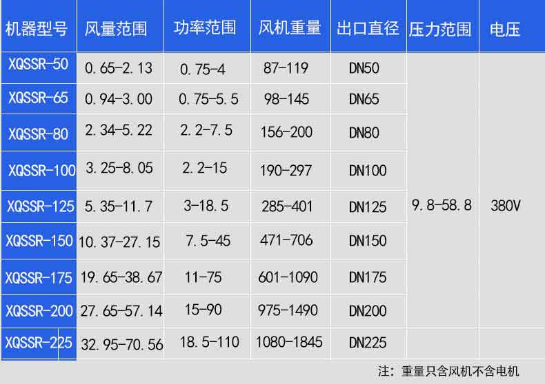 水泥输送行业罗茨鼓黄瓜视频黄色下载